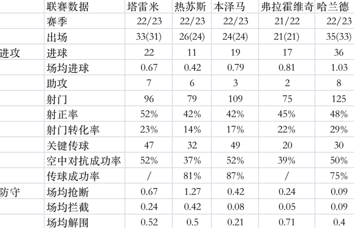 塔雷米：阿森纳锋线的新答案？