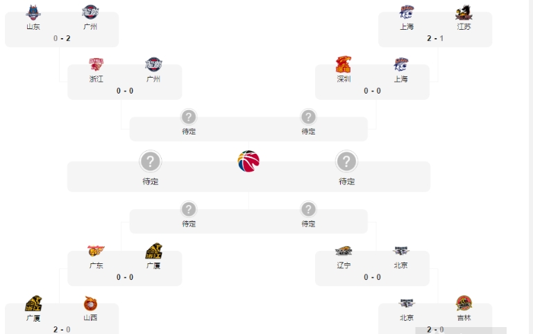 2023CBA季后赛： 8 进 4 赛事来袭，完整赛程与对阵