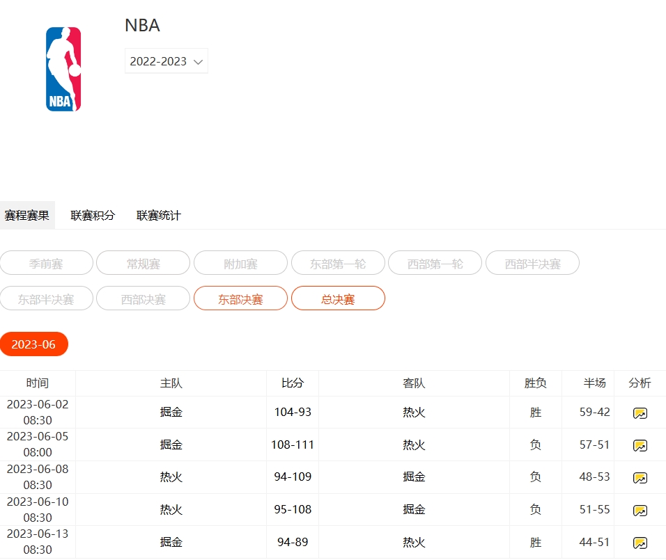 2023 NBA 总决赛：6月2日打响，对阵赛程时间表在此