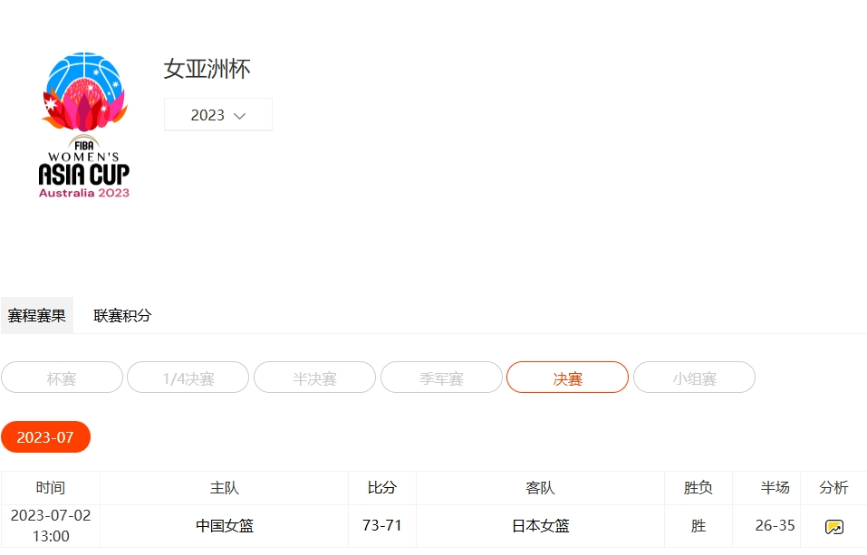 聚焦 2023 女篮亚洲杯：6 月开幕，小组赛赛程全知晓