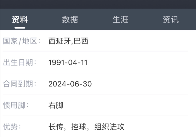 33岁的西班牙中场蒂亚戈宣布退役，15年生涯35冠，其中在拜仁7年7夺德甲冠军。与之相比，现在30岁的凯恩加盟拜仁已经一个赛季，何时能迎来生涯首冠？